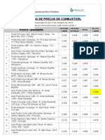 04 - Pesquisa-de-preços-de-combustíveis-em-Joinville-em-outubro-de-2015