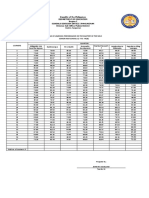 Status of Learners Performance On The Mastery of MELC. Excel 12 HK (B)