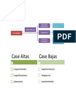 Mapas Mentales - PREREQUISITOS - PROTREO DE REQUERIMIENTOS