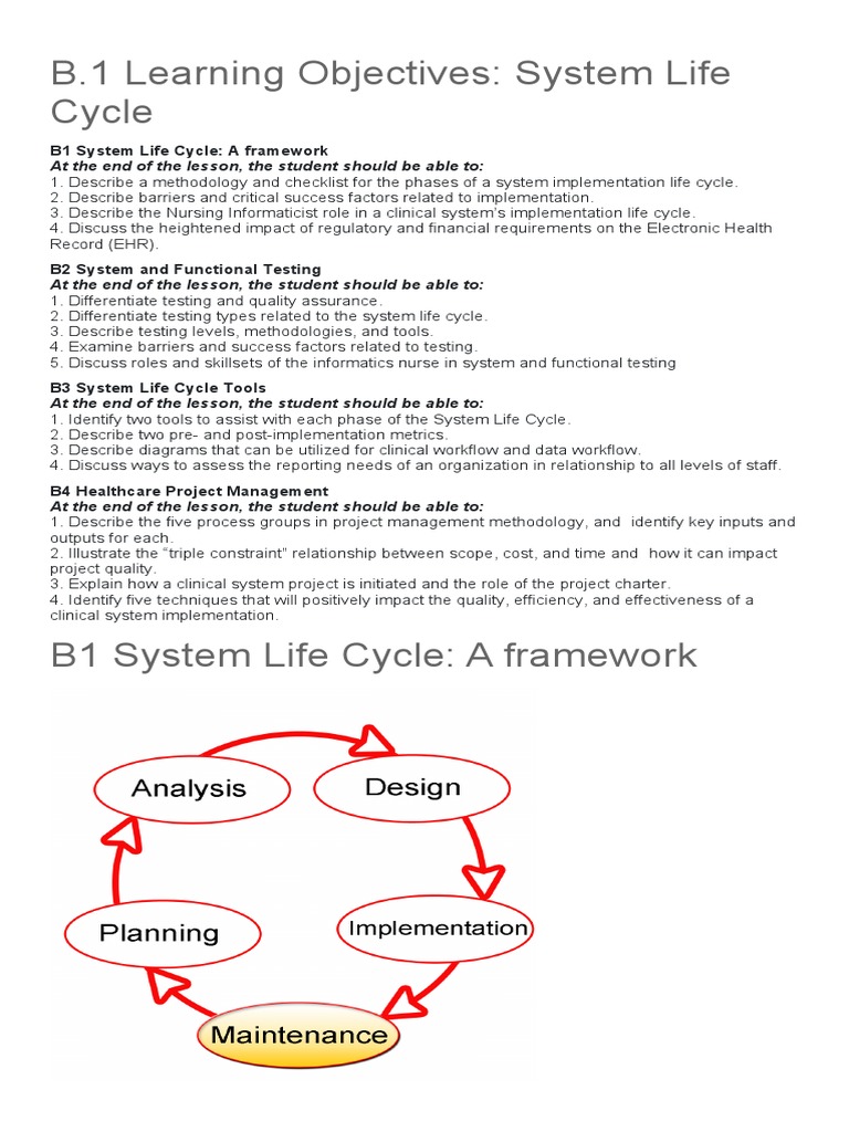 B.1 Learning Objectives System Life Cycle at The End of The Lesson