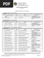 Certified List of Candidates: Davao Del Norte - City of Tagum Davao Del Norte - City of Tagum