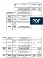 Endocrinology Prepared By: Carl Leoneill Baroma, RMT, MPH