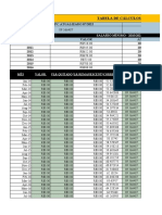 Salário mínimo tabela cálculos INPC atualizado