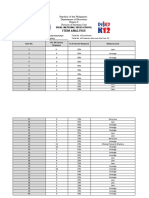 Item Analysis: Rizal National High School