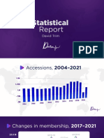 2022 General Conference Session Statistical Report