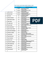 Hasil Seleksi Span Ptkin Man Model Banda Aceh Tahun 2015