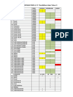 Jadual Spesifikasi PKSR 1