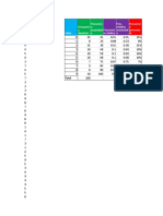 Tablas de Frecuencia en Excel, Valentina Guillen