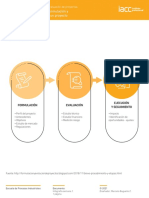 Etapas de La Formulación y Evaluación de Un Proyecto: Mapa Coneptual