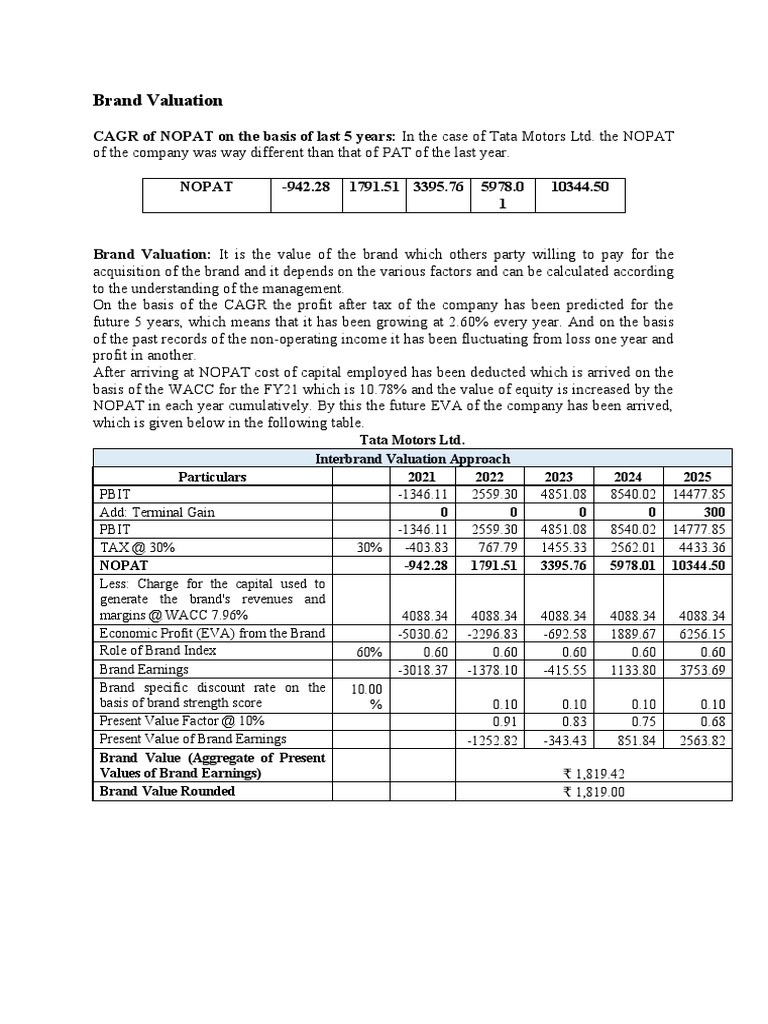 Brand Valuation PDF Valuation (Finance) Cost Of Capital
