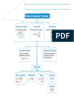 Mapa Conceptual de Fracciones