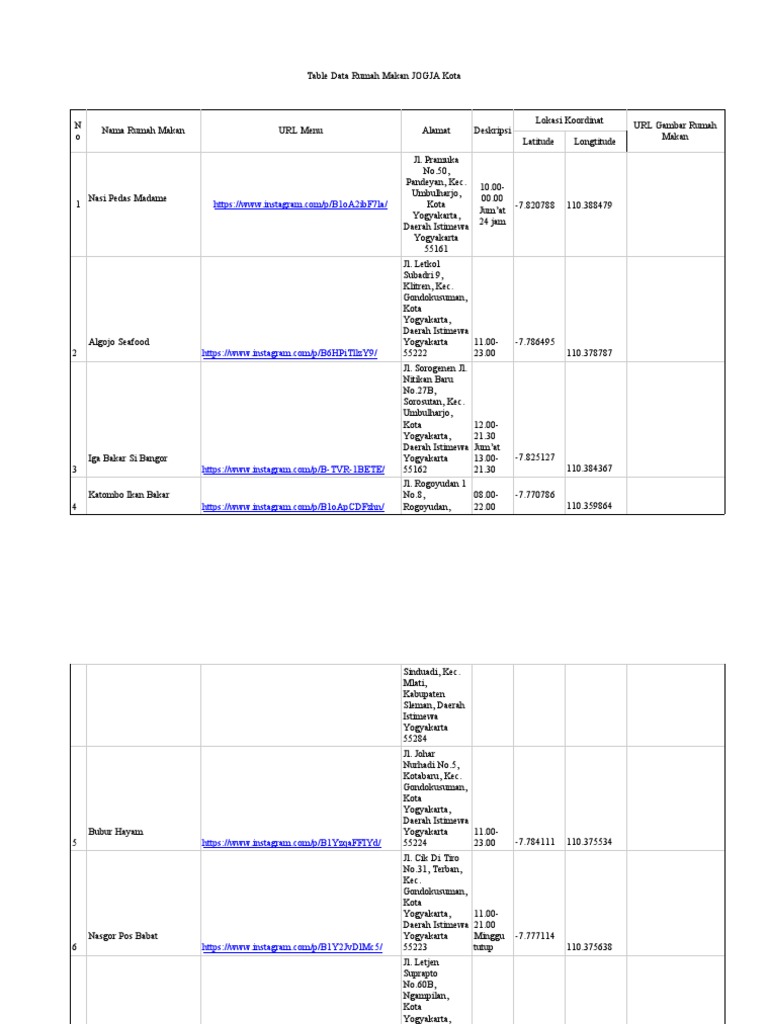 Table data rumah makan jogja kota pdf