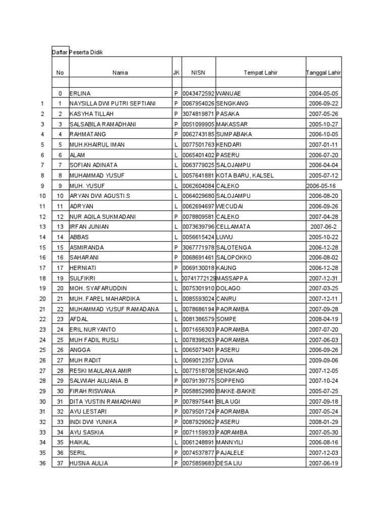 Ppdb 2022 Download Free Pdf Indonesia