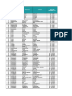 N° Departamento Provincia Distrito Jefatura Regional/U.O