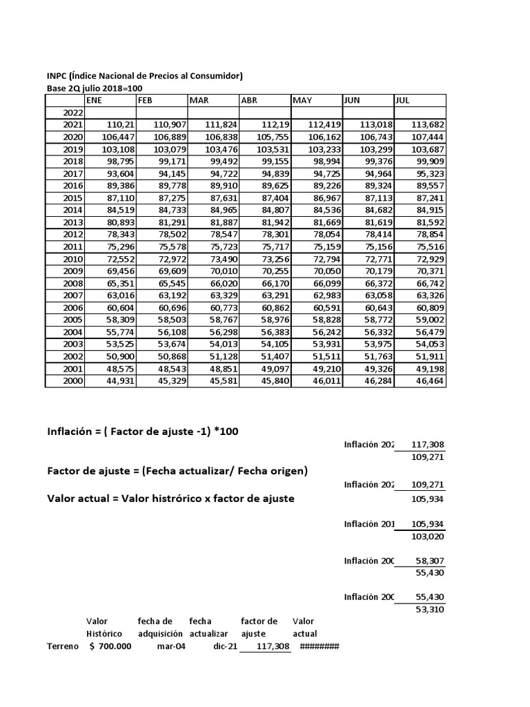 Tabla Inpc 2021 PDF