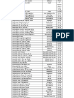 Generic and brand names with prices of common medicines