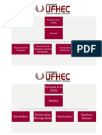 Organigrama Alta Dirección UFHEC