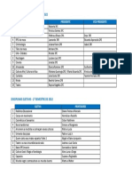 Clubes Juvenis e Eletivas - 2º Semestre 2022