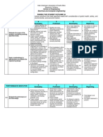 Rubric For Student Outcome 2