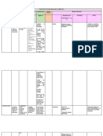 Cuadro de Transversalidad 2022