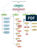 Mapa conceptual del tejido conjuntivo