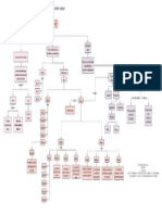 Mapa Conceptual 5. Ciclo y Division Celular