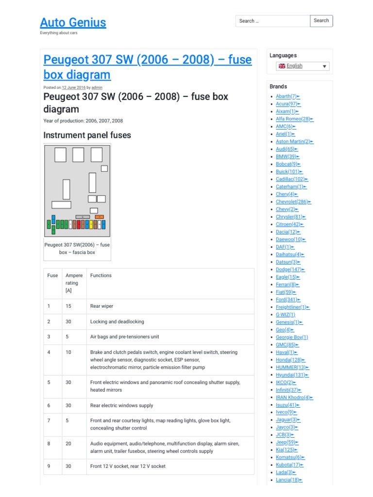 Peugeot 307 SW Fuse Box Diagram PDF Headlamp Ignition System