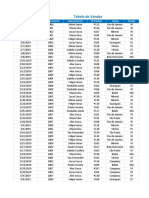 Tabela de Vendas com Detalhes de Produtos, Representantes e Locais