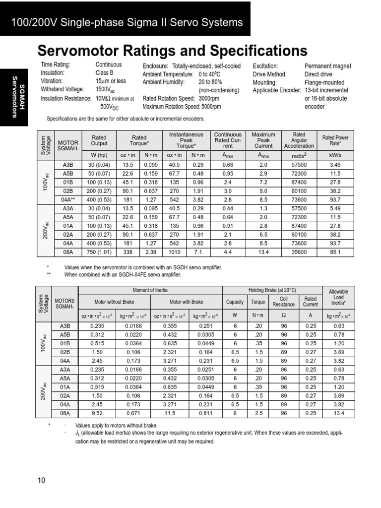 Servomotor Ratings and Specifications 100/200V SinglePhase Sigma II