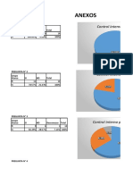 Encuesta sobre elementos de control interno