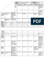 DLL All Subjects 2 q1 w10 d3