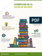 Infografia Educacion Valores