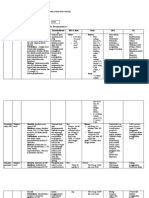 Nama Obat Indikasi Farmakokinetik Farmakodinami K BSO & Rute Dosis ESO KI - Absorbsi: Terabsorbsi Komplit - Distribusi: Terakumulasi Di