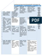 Propósitos y Productos Por Sesiones Guía de Consejo Técnico Agosto 2022