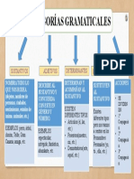 Categorias Gramaticales 1