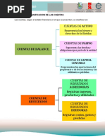 Glosario de Términos Contables | PDF | Contabilidad | Hoja de balance