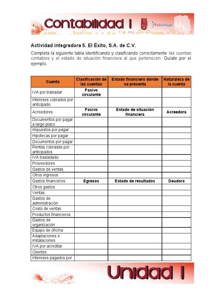 Clasificación de Cuentas Contables y Financieras | PDF | Estado de ...