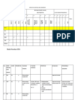 Table RTL Pembuatan ICRA kosong