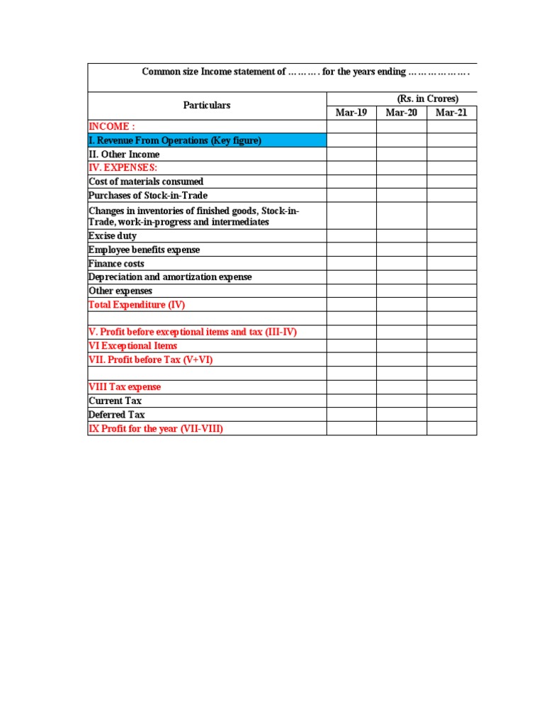 Common Size Statement ITC | PDF | Expense | Equity (Finance)