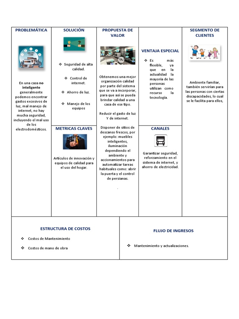 Lean Canvas | PDF | Internet | Informática