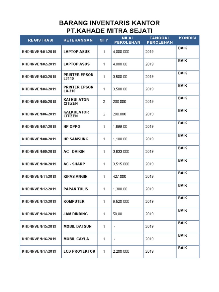 Barang Inventaris Kantor PT - Kahade Mitra Sejati: Registrasi ...