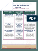 Tabla Comparativa "Aspectos Que He Cambiado".