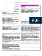 Clasificacion Constituciones