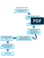 Alur Kredensial Ppa Lainnya