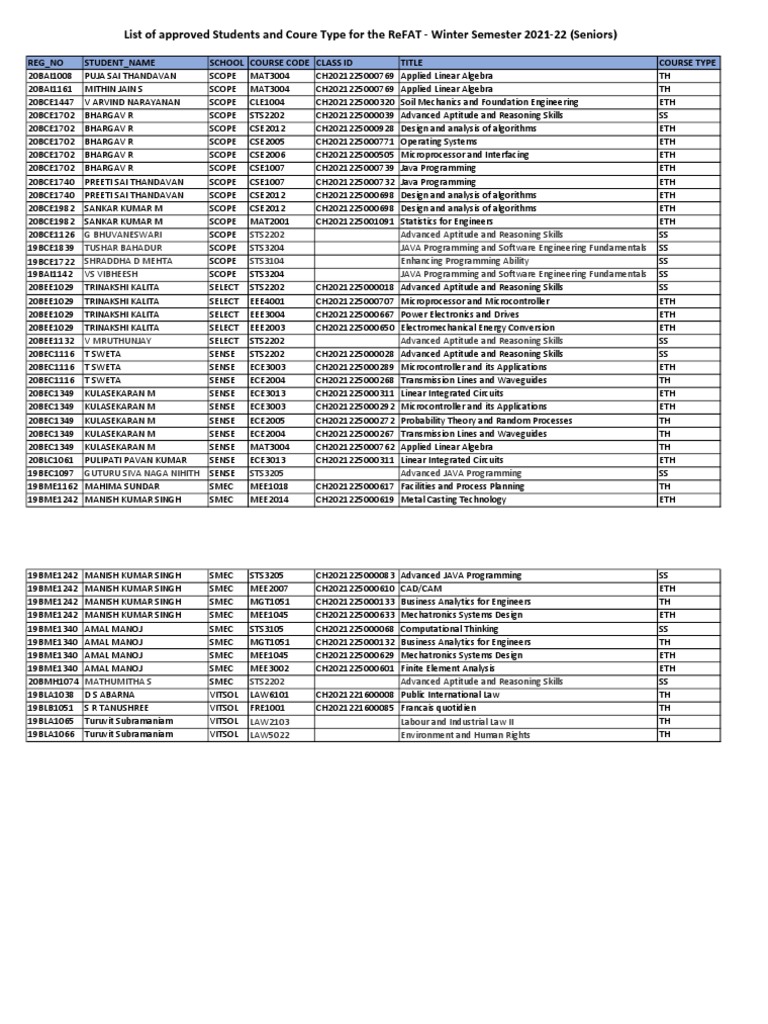ReFAT Approved Students With Course Type - Winter Semester 2021-22 ...