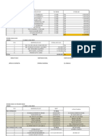 Revisi 2 Rincian Lap. Pengajuan Dana Gaji 2022-1