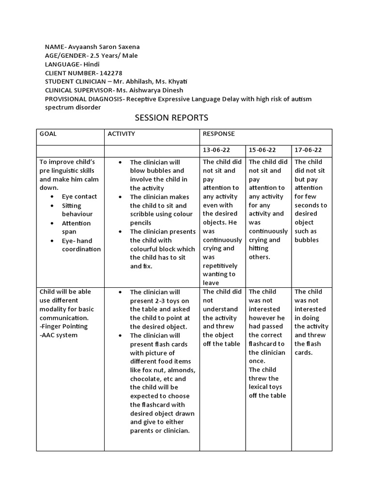 Avyaansh report 1 pdf human development linguistics