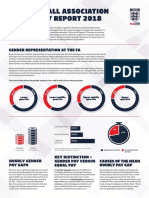 The Football Association Gender Pay Report 2018
