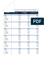 Bolivia - Remuneracion Media Real Del Sector Publico Por Grupo Ocupacional, 1996 - 2022