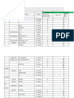 Pgold So As July 5 To July 11, 2021